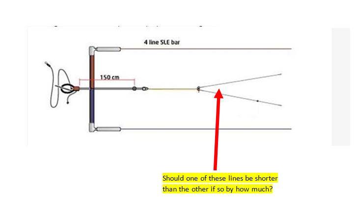 4 LINE SLE
