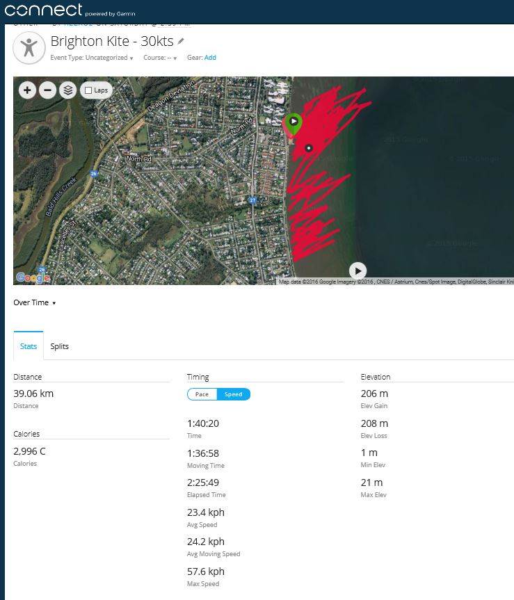Kite track