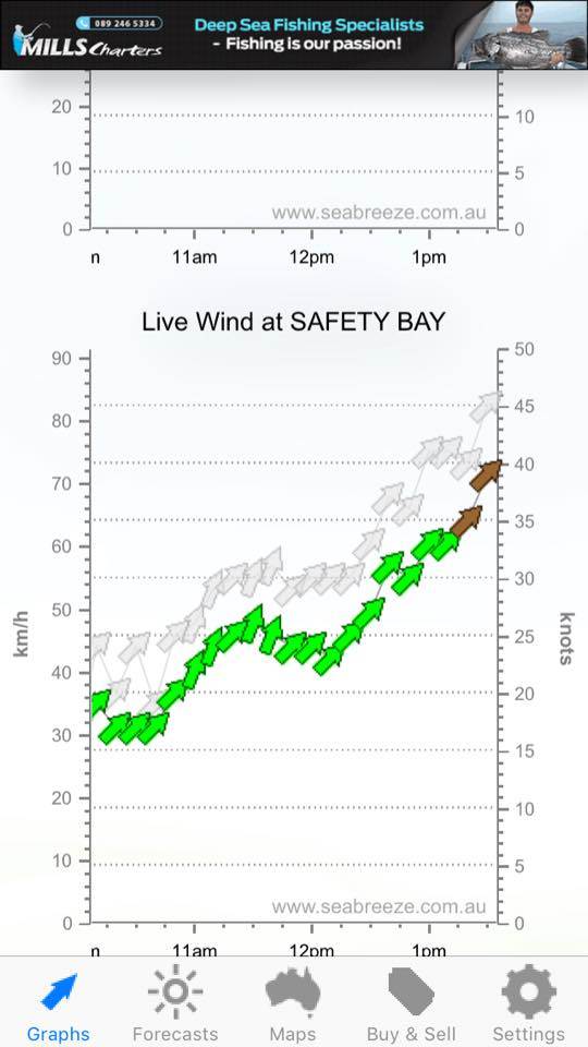 sweet 40+ knots