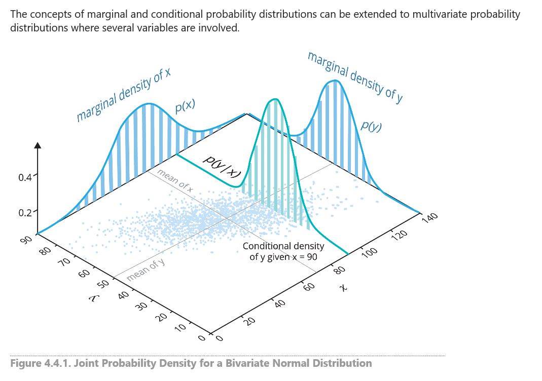 joint probability