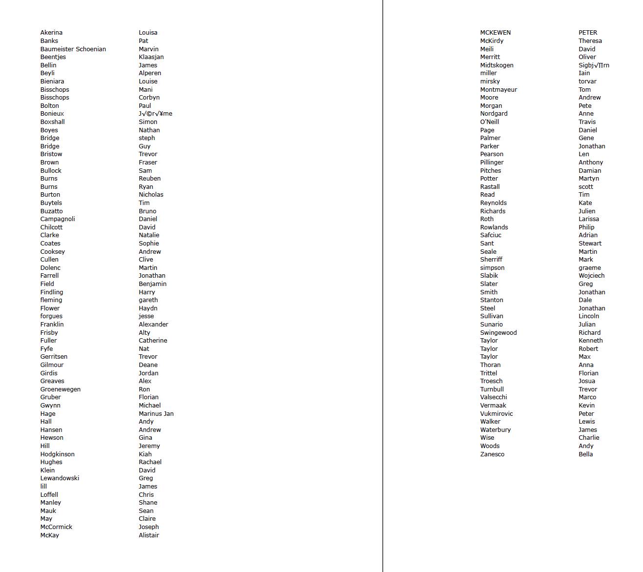 FIRST NAMES 29 10 16 PDF