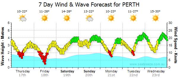 Windy Always!