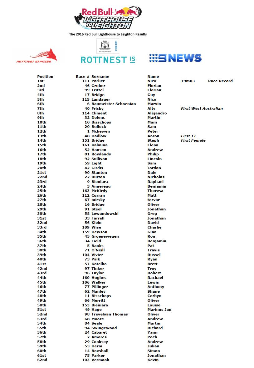 L2L Results Page 1
