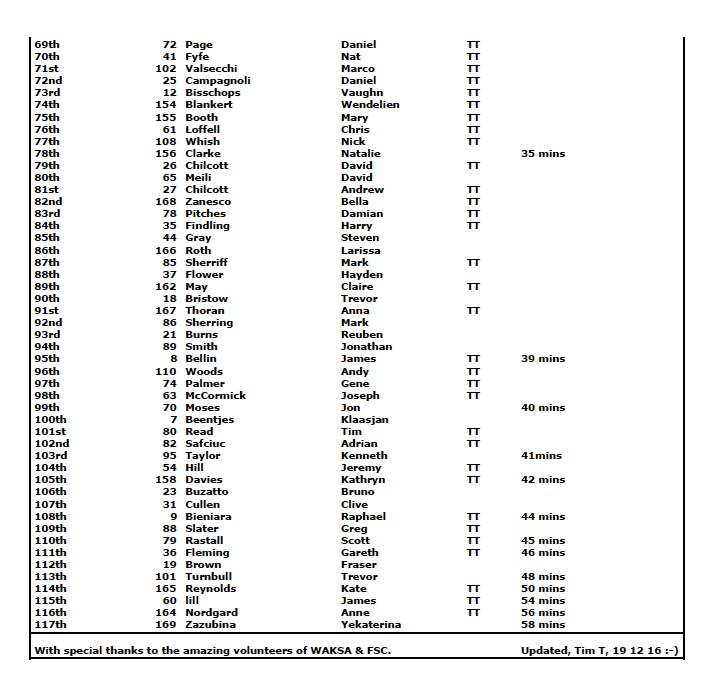 RESULTS FINAL 2