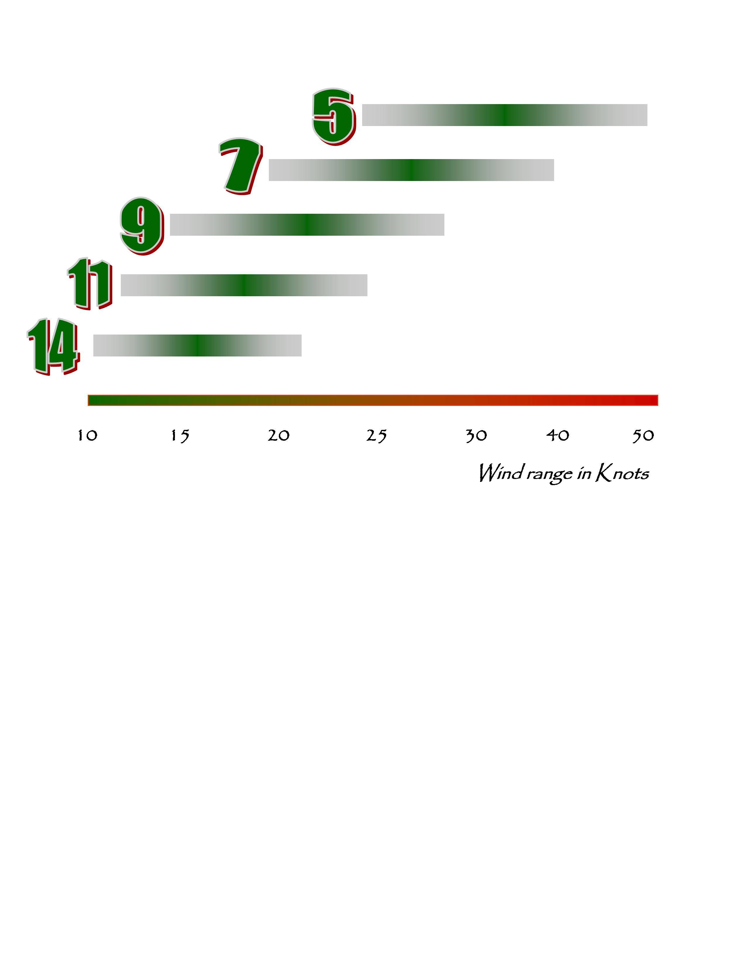 New \"Original Series\" wind ranges