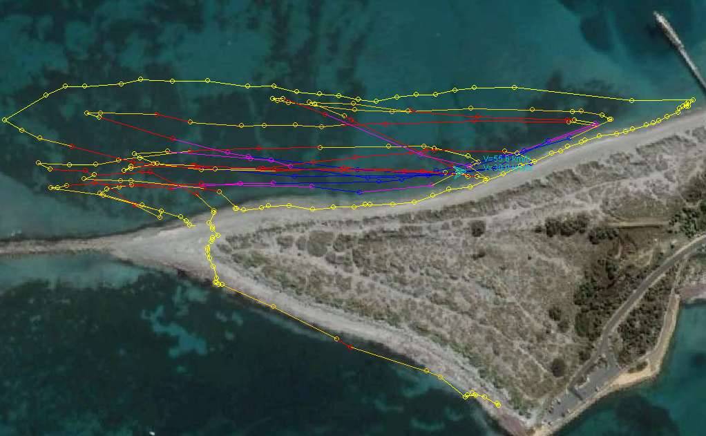 Track Data