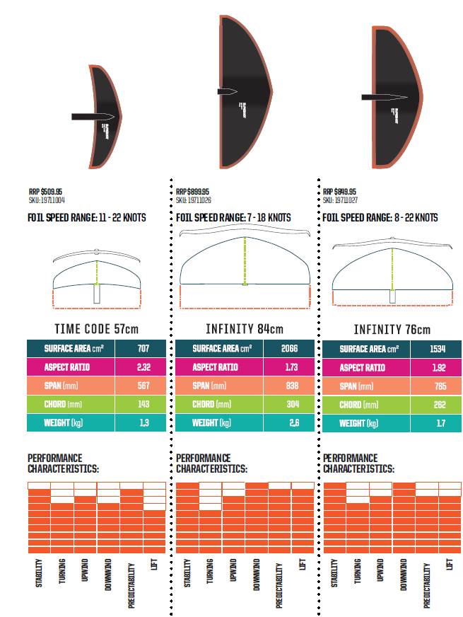 2019 Slingshot FSurf Foil Infinity 76 wing