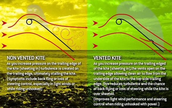 Venturi OR rise