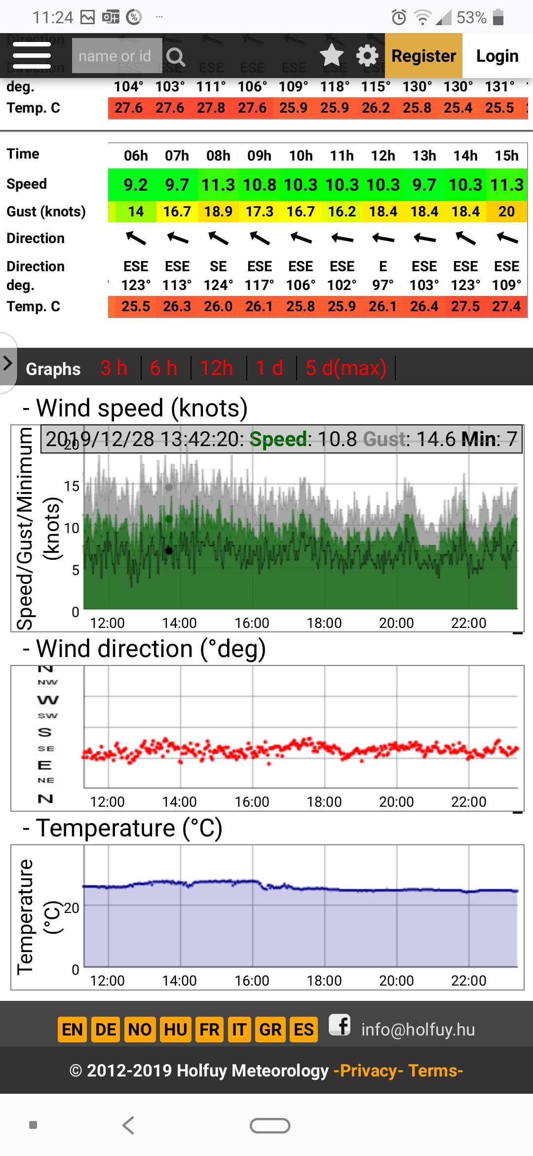 Peak4 wind handling