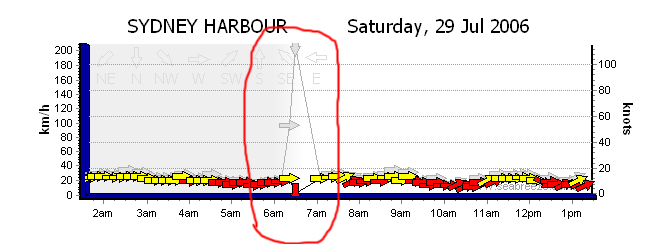 Thats a GUST !!!