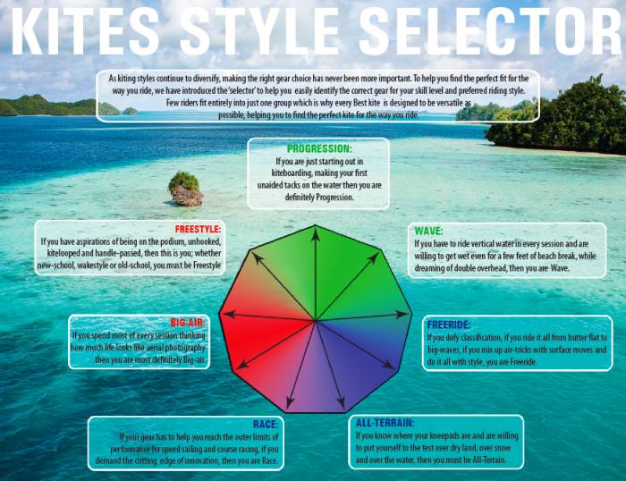 Kite%20Styles