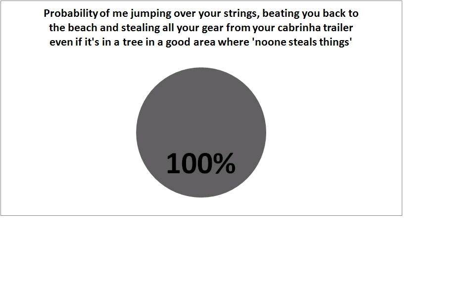 Chart1