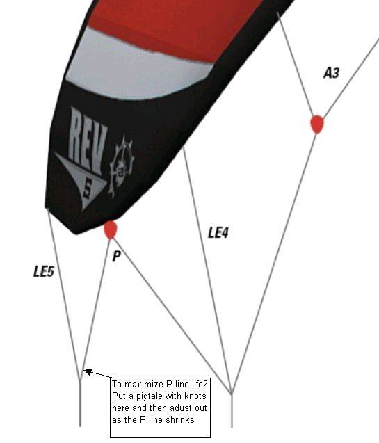 Rev P line shrinkage