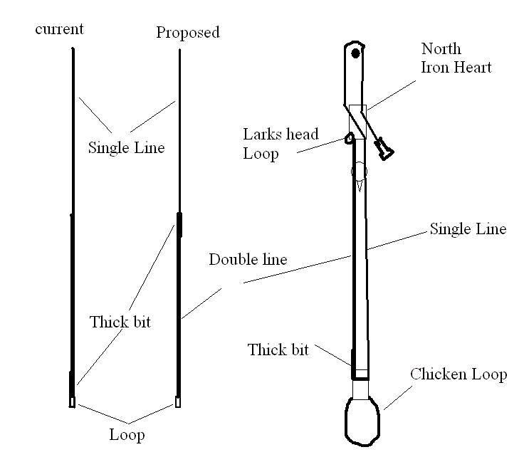 Slingshot line