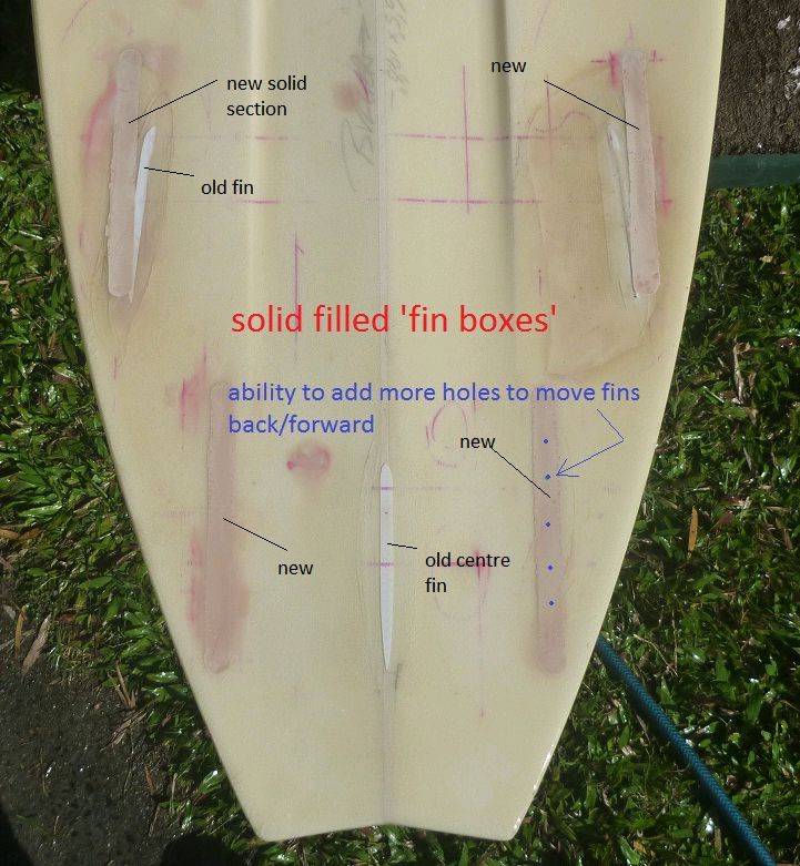 finboxes