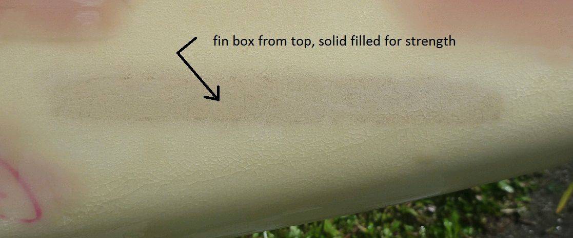 finboxtop