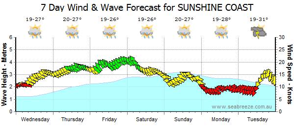 'forecast