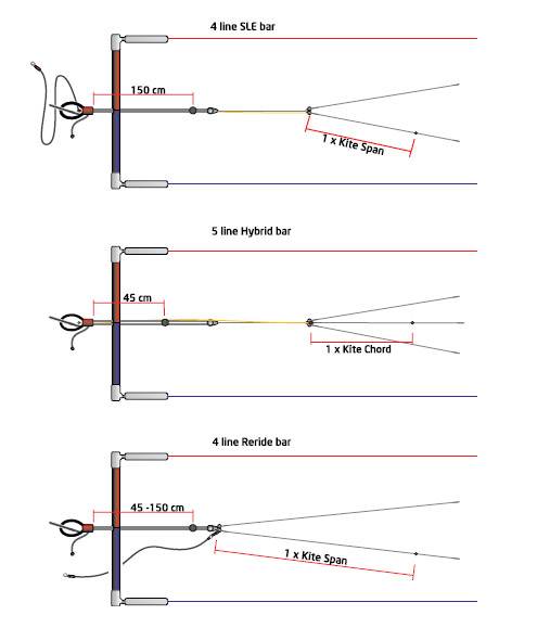 Bar types and Safety Systems