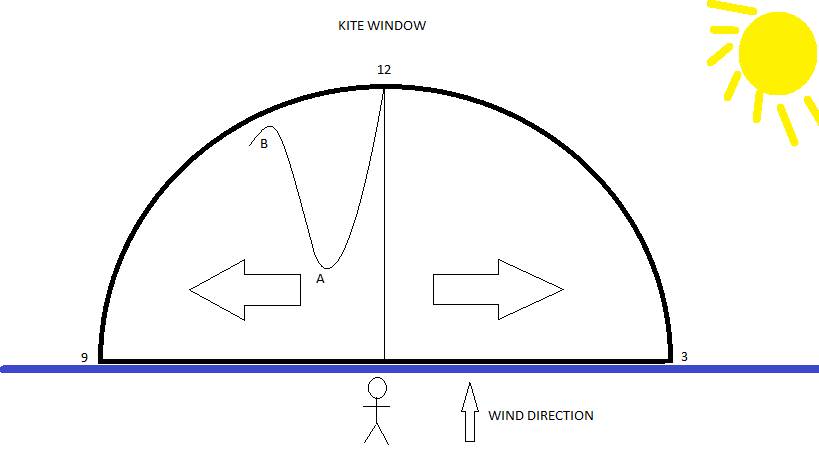 Wind Window