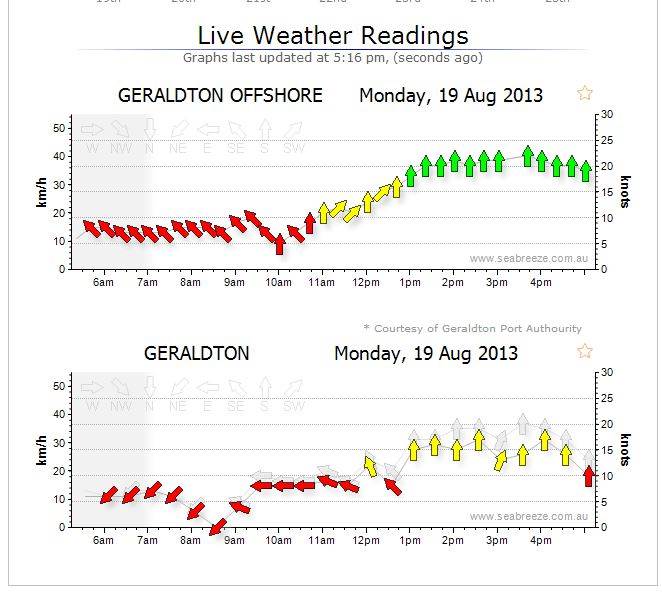 EarlySeaBreezes this year in Geraldton?