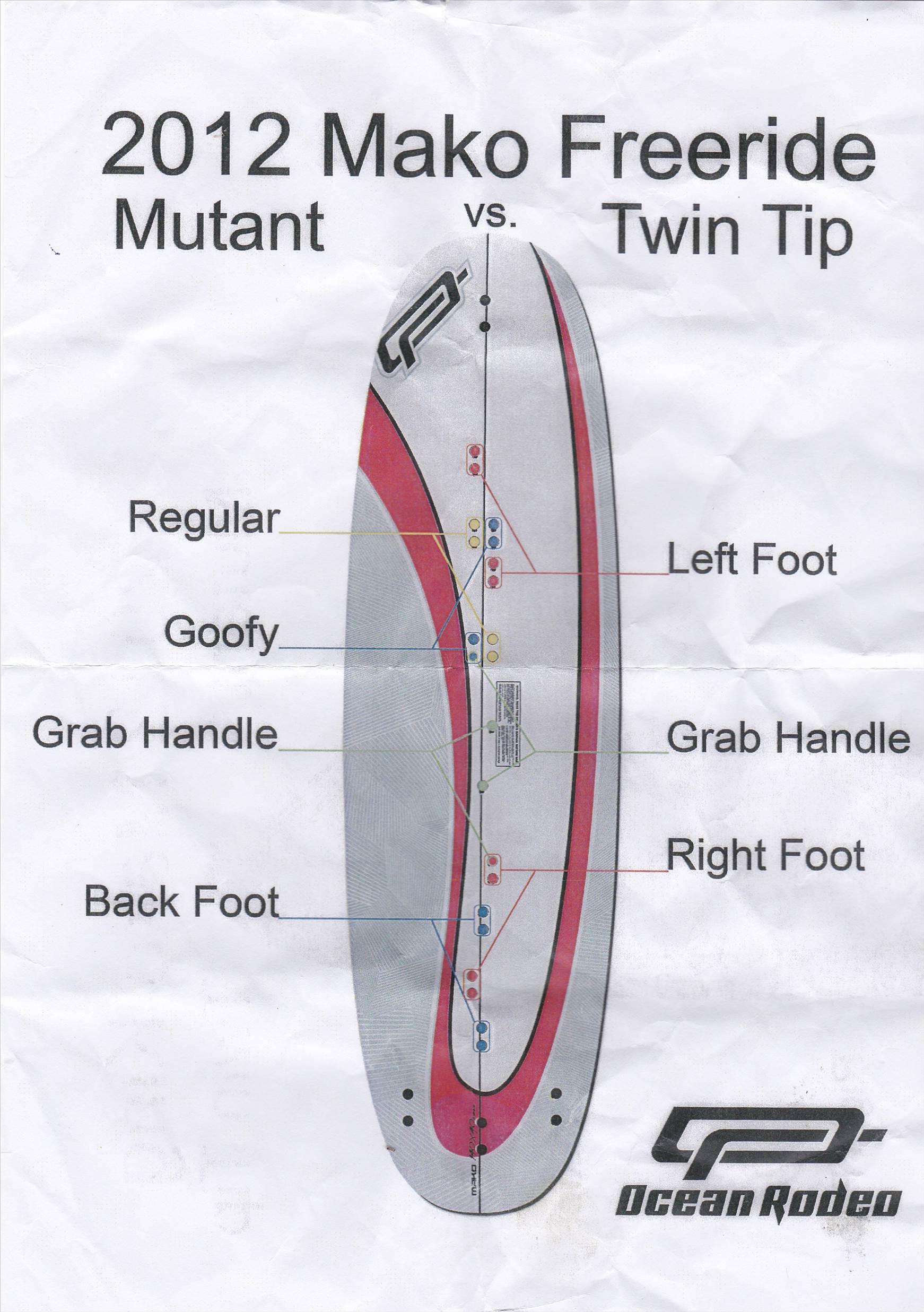 Mako TT/Mutant set-ups