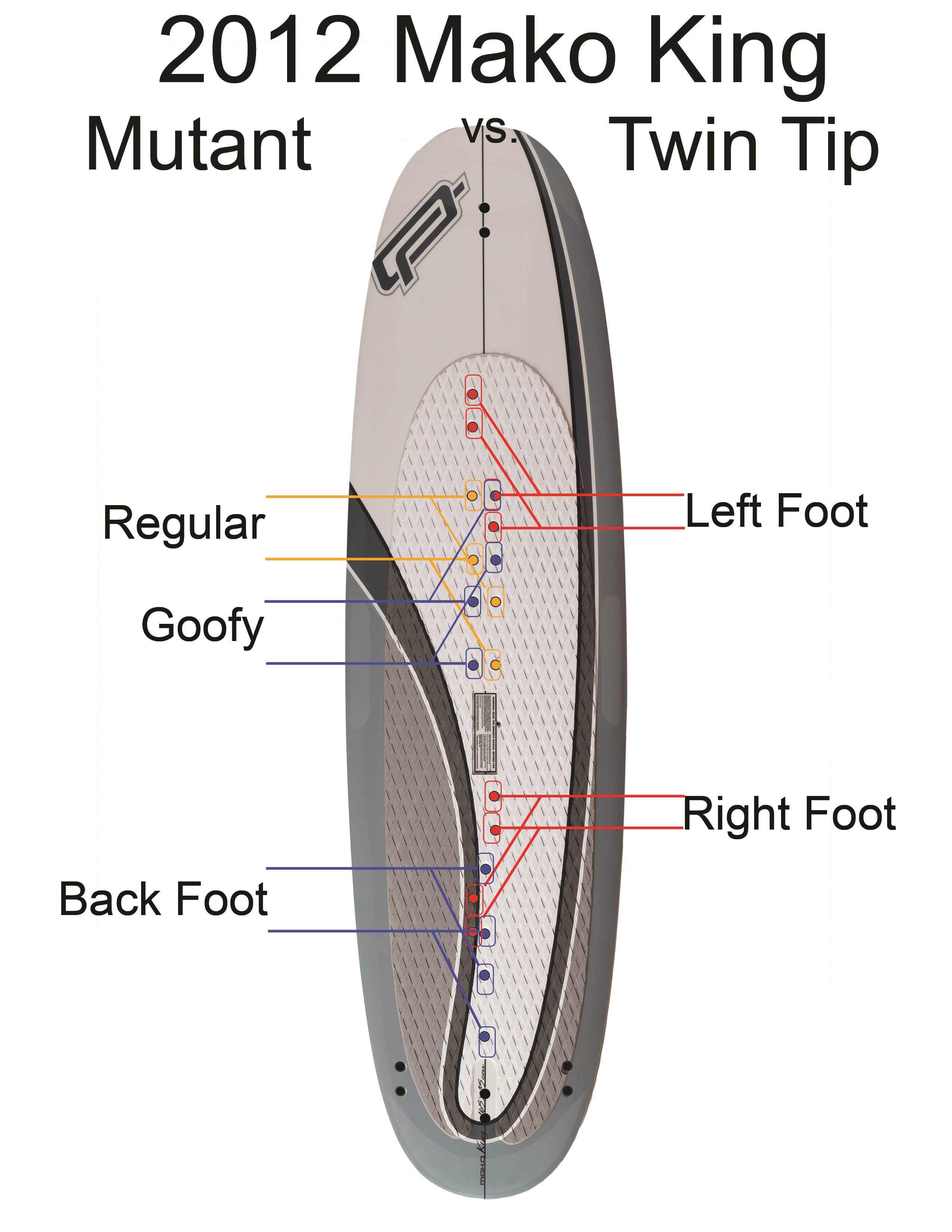 2012 Mako King Mutant & TT set-ups