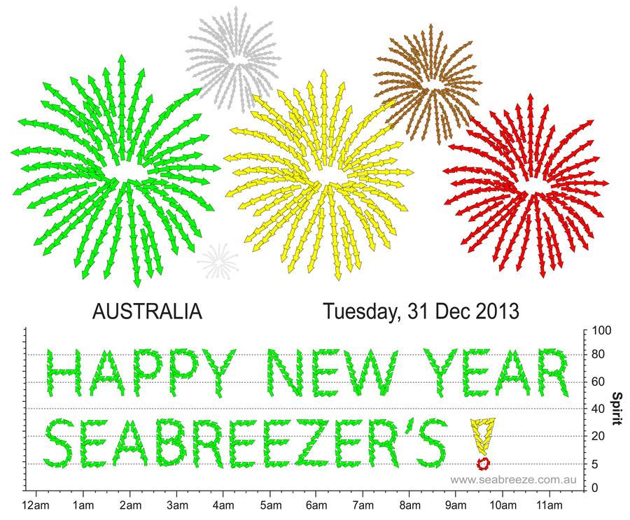 Happy New Years Seabreezer's
