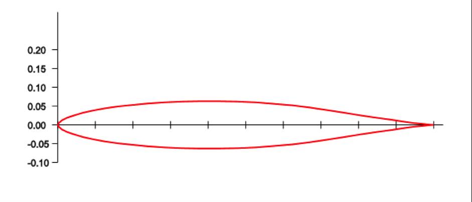 Airfoil