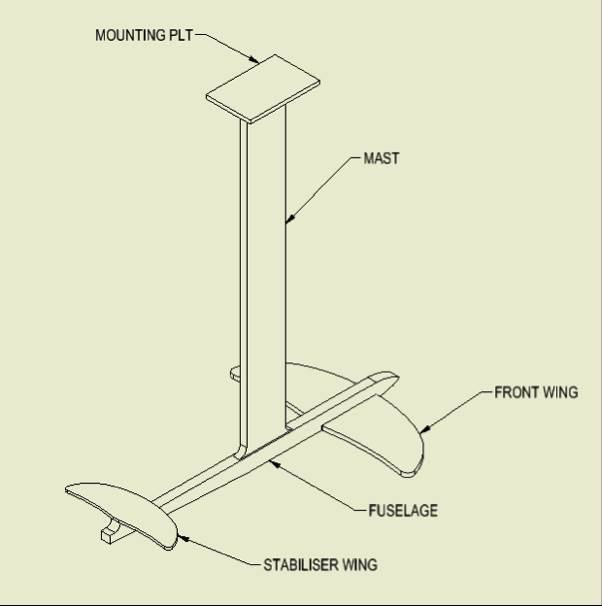 Basic PArts List