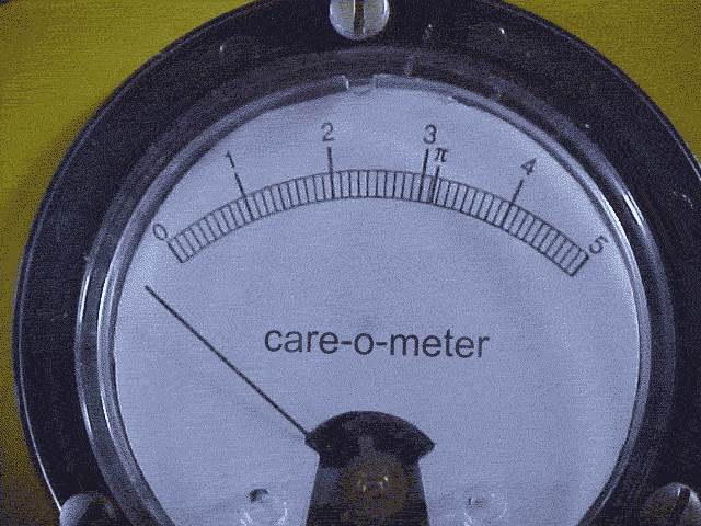 careometer