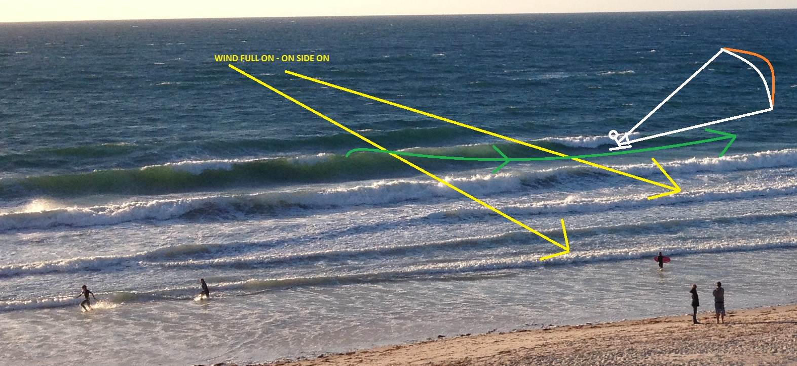 running downwind with the Neo