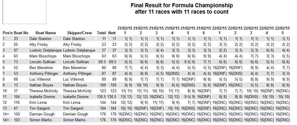 Formula Overall