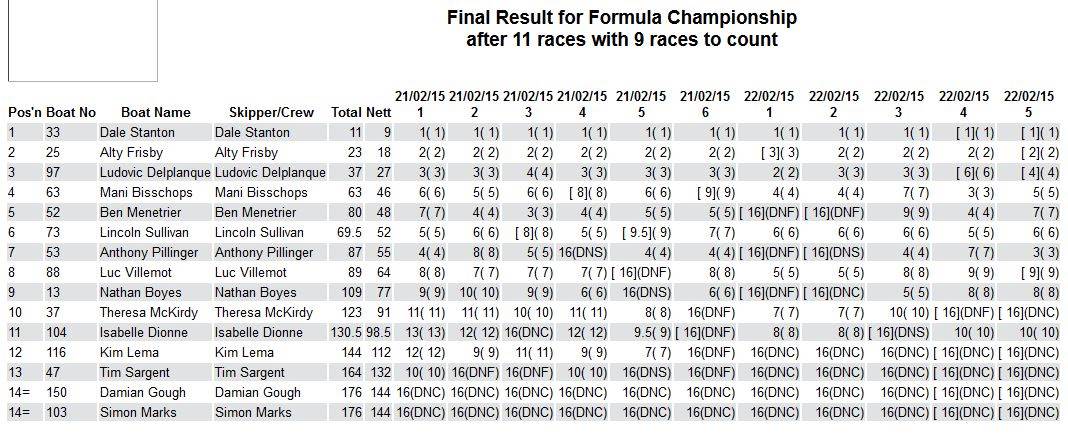 Formula Overall