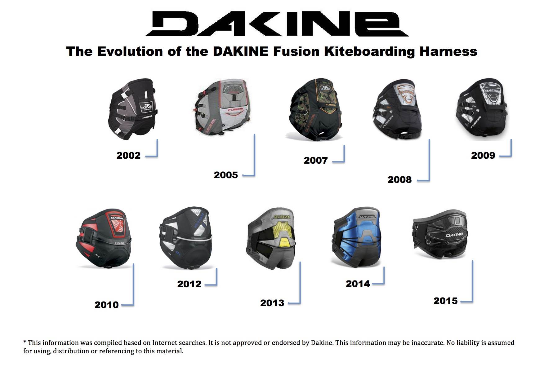 Dakine Fusion History
