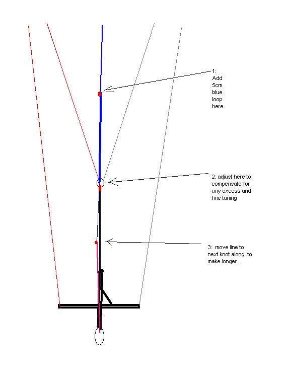 north bar diagram