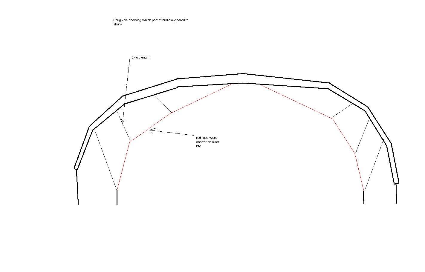 Bridle shrink