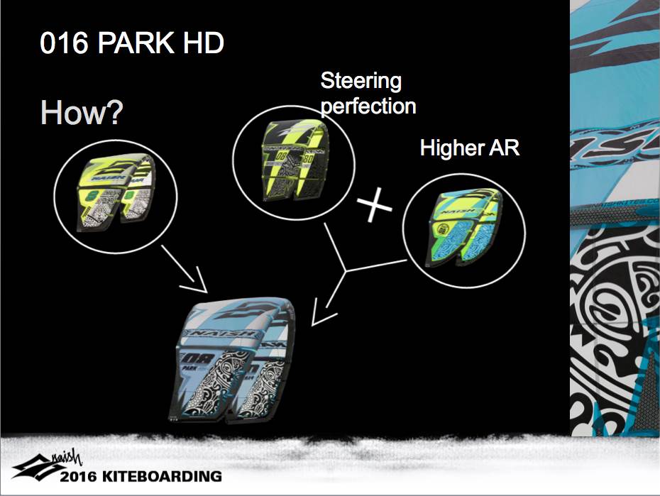 Park HD2