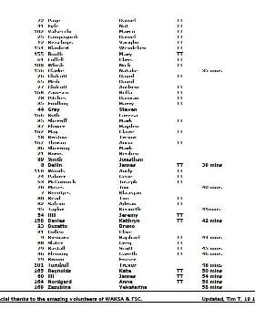 RESULTS FINAL 2