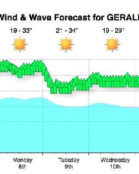 Kitesurfing
