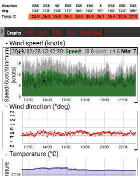 Peak4 wind handling