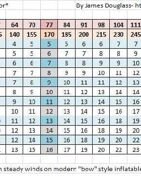 Kite size for rider weight