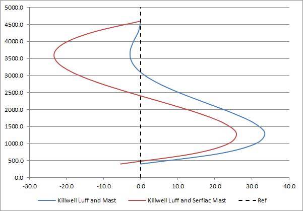 Hiko masts 2