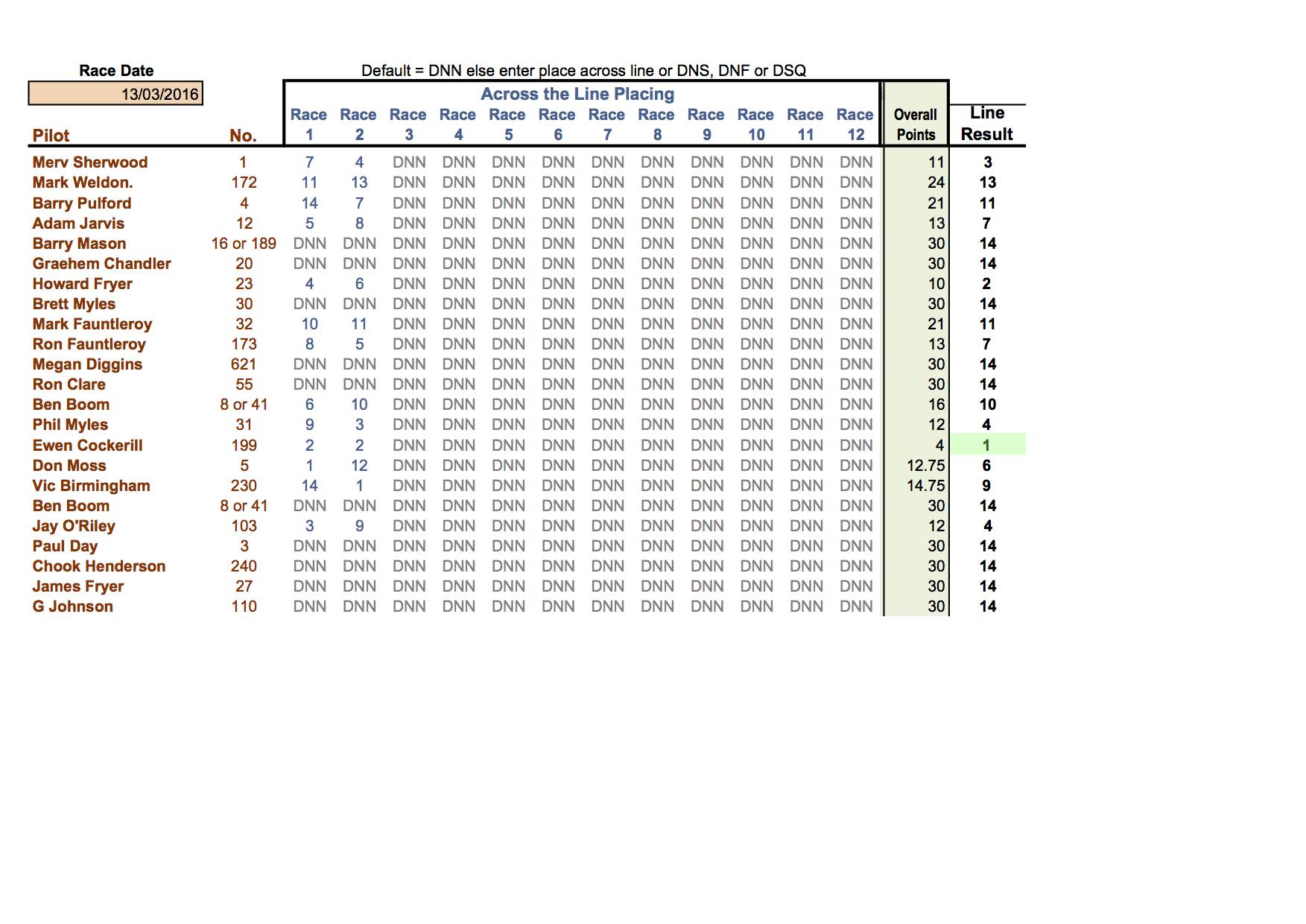 13 Mar 2016 Class 5 Club Championship Results