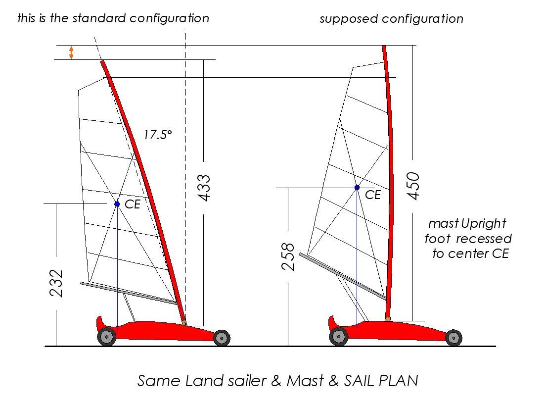 Landsailer