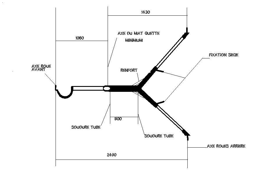 class 5 sport plans