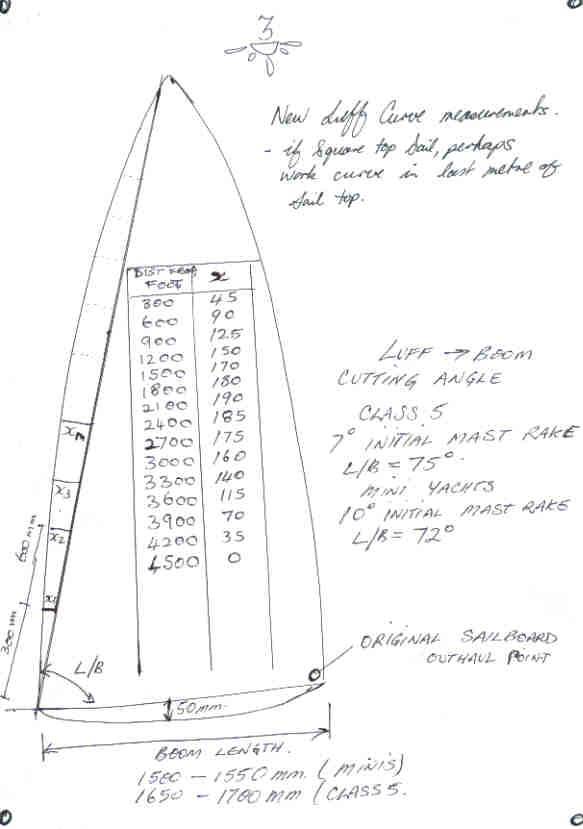 How I recut sailboard sails for landyachts