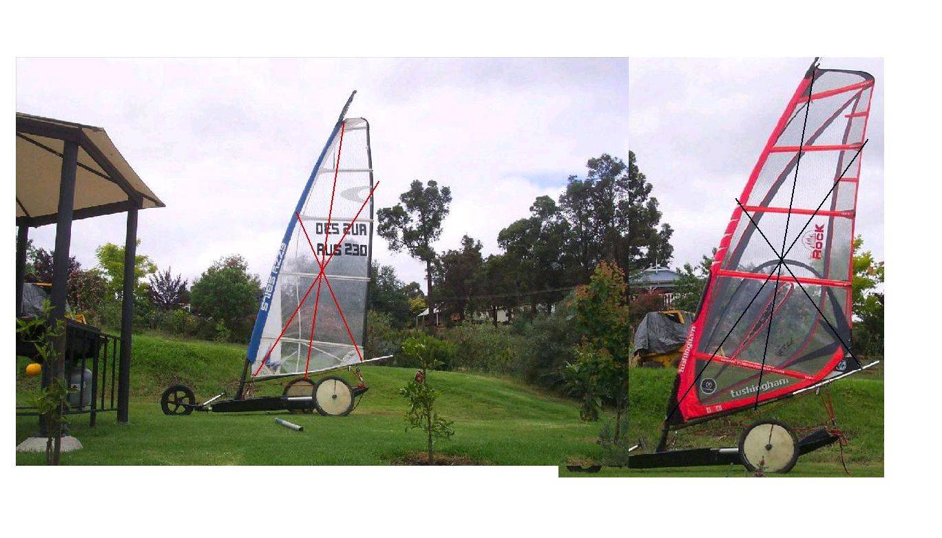 Vic's Mini sails