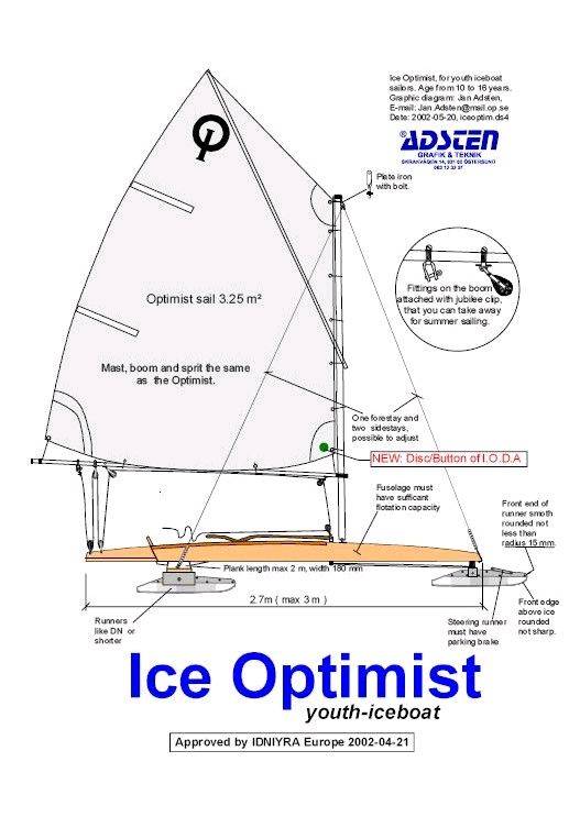 Ice Optimist