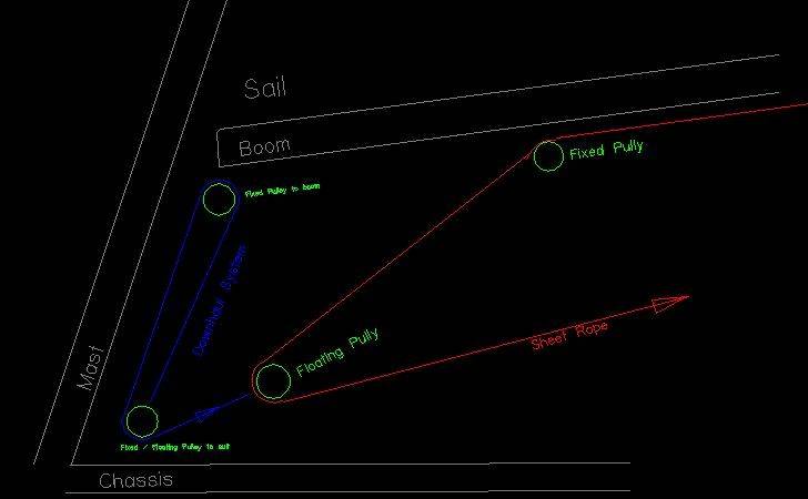 Down haul drawing