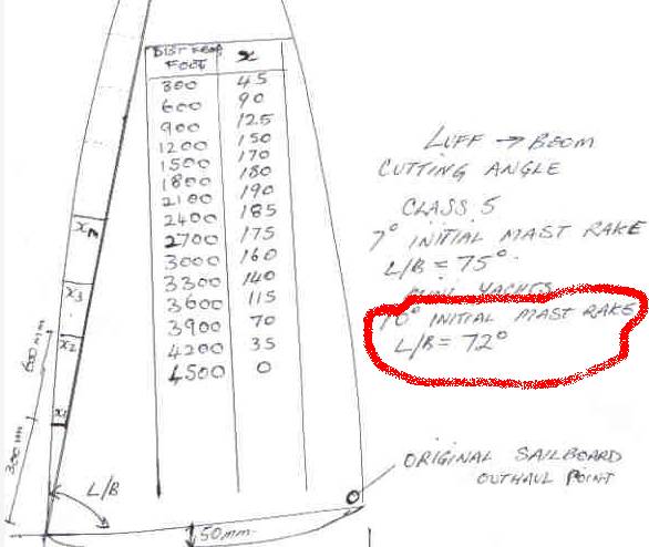 sail 72 deg